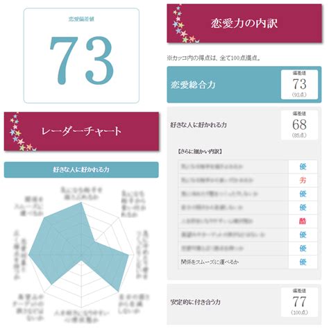 恋愛 下手 診断|【恋愛力診断】あなたの恋愛偏差値はどれくらい？（無料）.